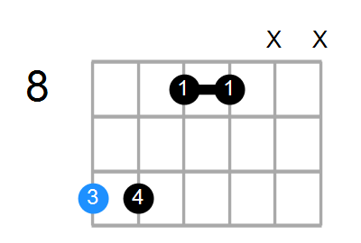 Dsus4(b9,b13) Chord